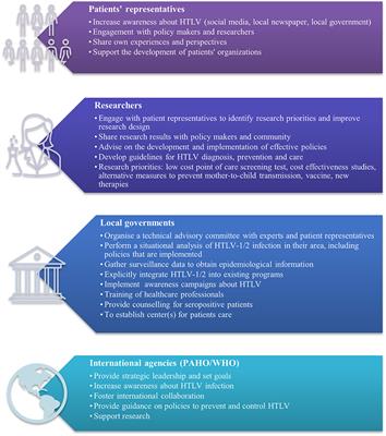 “We Need to Translate Research Into Meaningful HTLV Health Policies and Programs”: Webinar HTLV World Day 2021